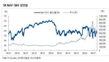 SK, 재무개선 마무리…AI·반도체·에너지 기업으로 사업확대