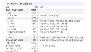 “LS, 지주사 가치 재평가 기대…목표가 60만원 유지”- NH