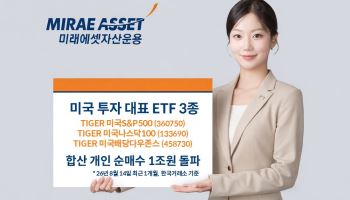 변동성 장세에…미래에셋 'TIGER 미국ETF 3종' 개인 순매수 1조 돌파