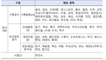 제주 전국체전 2만9044명 참가… 대진 추첨도 ‘디지털 전환’