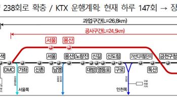 국토부, 3.2조 들여 수색~광명 지하 고속전용 지름길 건설