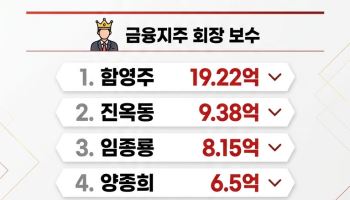 “월급이 2000만원?”…역대급 실적에 금융지주 급여도 ‘껑충’