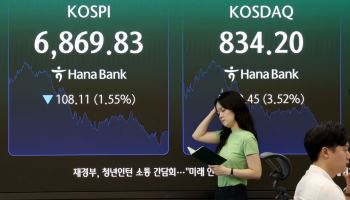 7200 찍고 6800선까지…‘롤러코스피’ 1%대 약세 마감