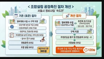 서울 재개발·재건축 조합, 이젠 4개월 안에 설립된다