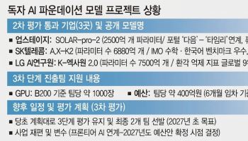 독파모 2차 평가, 세부 점수 공개 요구…“평가 과정 투명하게 알려야”
