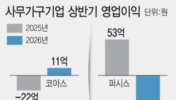사무가구 투톱의 엇갈린 성적표