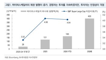 "미국 금리 하향 안정화될 것...주식시장 안도 랠리 지속"
