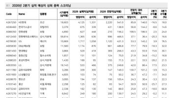 “반도체가 상승장 이끌지만…보합권에선 화장품·보험 주목”