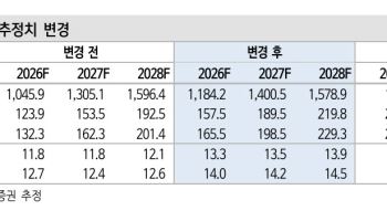 '비에이치아이, 풍부한 수주잔고…목표가 11만원으로 상향'-신한