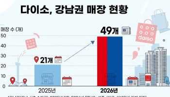 천원짜리 팔아서 강남 임대료를?…가성비의 반란