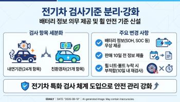 전기차 검사기준 따로 만든다…배터리 상태도 점검
