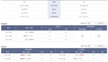 EFL·J2·호주 A리그까지… 베트맨 해외축구 정보 대폭 확대