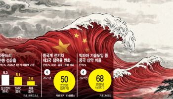 전기차는 이미 중국판, 반도체 공급망도 새판짜기 속도
