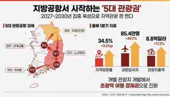 지방공항서 시작하는 ‘5대 관광권’…지역관광 판 다시 짠다