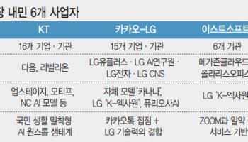 판 깔린 ‘모두의 AI’ ICT공룡 연합 격돌