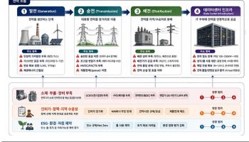 북미 초고압 시장 공략하는 효성중공업, 55% 상승 여력-한화