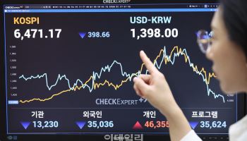 美장기채 바이백 확대에 달러 약세…환율 1300원 후반 공방