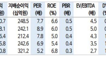 CJ대한통운, 장기 성장판 마련에 주목…목표가 11만원 유지-신한