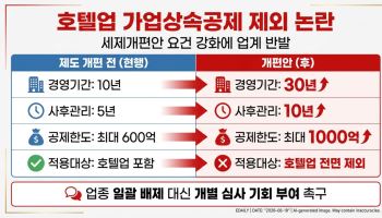 정부, 가업상속 개별 심사 도입…호텔업은 신청도 못 한다