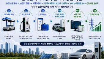 현대엔지니어링, 한국전기차충전서비스 흡수합병 결의
