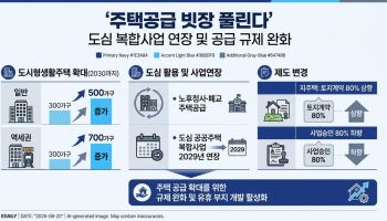 역세권 도시형주택 700가구까지 늘리고…노후청사에도 집 짓는다