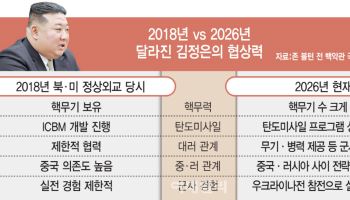 볼턴 "'핵·러' 카드 쥔 김정은 유리한 위치…훈련 축소는 트럼프의 큰 실수"[인터...
