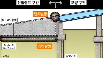 성수대교 진입램프 단차, 검증 결과 구조안전 ‘이상 무’