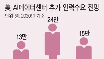 AI데이터센터 붐에 '숙련 블루칼라' 모시기 경쟁
