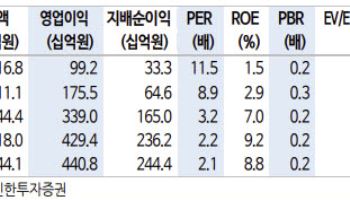 세아홀딩스, 실적 성장·주주환원 강화 동시 진행-신한