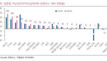 “반도체만 보지 마라”…실적 모멘텀 확산에 순환매 기대