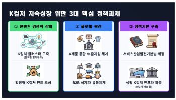 "K컬처 산업, 구조적 한계 봉착…한국판 할리우드 등 조성해야"