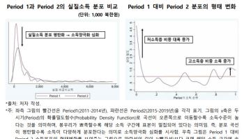 한은 "위기 오면 더 벌어지는 北 시장 소득 양극화…제도 공백 탓"