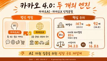 '100명의 CEO'서 '두 개의 엔진'으로…AI가 바꾼 카카오 4.0 시대