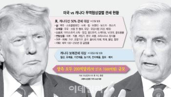 경제 타격에도…결국 터진 美·캐나다 관세전쟁