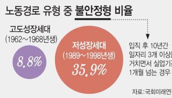 '자발적 퇴사' 청년 실업급여, 노동경로 따져 맞춤형 지원해야