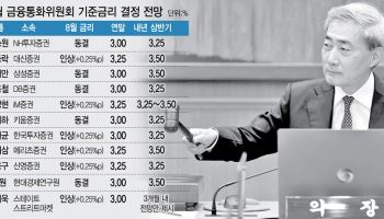 연내 추가 금리 인상은 확실…여름이냐 가을이냐는 갈려[금통위 폴]