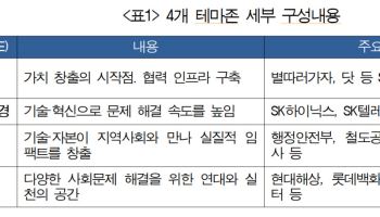 역대 최대 규모 사회적가치 축제 내달 21~22일 개최