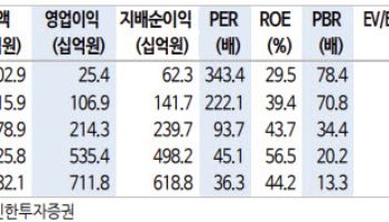 알테오젠, 암 백신 시대에도 키트루다SC가 ‘메인’-신한
