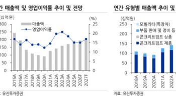 전진건설로봇, 글로벌 인프라·재건 수요 기대-유진