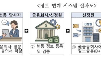 개명·주민번호 바꿔도 금융사 1곳만 방문…정보 일괄 변경