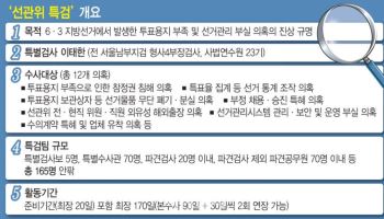 선관위 특검, 임시사무실 마련…이날부터 업무 개시