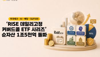 RISE 데일리고정커버드콜 ETF 시리즈, 순자산 1.5조 돌파