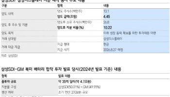 삼성SDI, 삼성D 지분 매각에 8%대 급등…"ESS 확장 발판 마련"