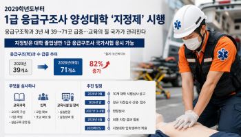 우후죽순 늘어난 응급구조학과…2029년부터 국가가 ‘지정’