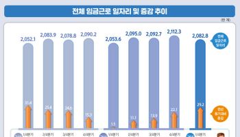 "어르신 환영"…새 일자리 10개 중 8개 '60대 몫'