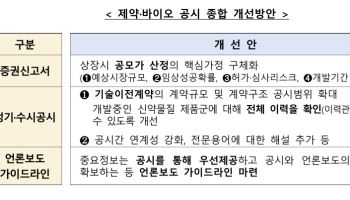 금감원, 제약·바이오 공시 개선 위한 릴레이 설명회 개최