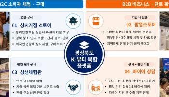 경산·경주 잇는 K-뷰티 수출거점 조성…국비 45억원 확보