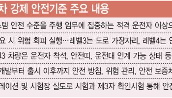 레벨4 자율주행 규격 선점한 中…韓 완성차, 검증 부담 커져