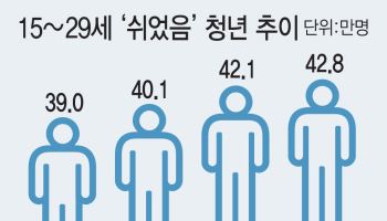 "첫 직장서 이탈한 초기 경력자도 지원 필요"