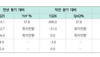 삼아알미늄, 북미 데이터센터향 ESS 수주가 핵심 동력-하나